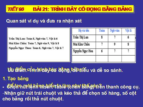 Bài 21. Trình bày cô đọng bằng bảng