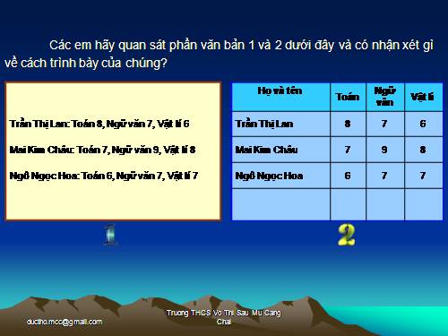 Bài 21. Trình bày cô đọng bằng bảng