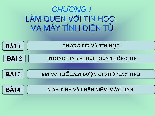 Bài 1. Thông tin và tin học