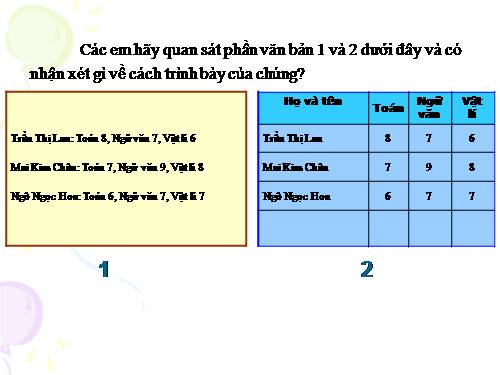 Bài 21. Trình bày cô đọng bằng bảng