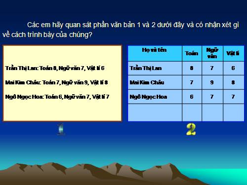 Bài 21. Trình bày cô đọng bằng bảng