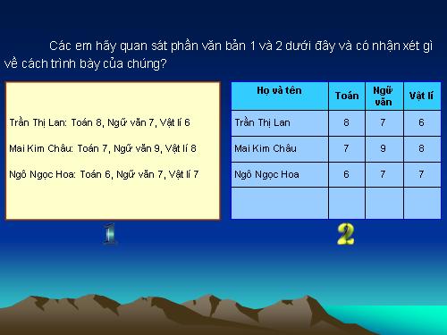 Bài 21. Trình bày cô đọng bằng bảng