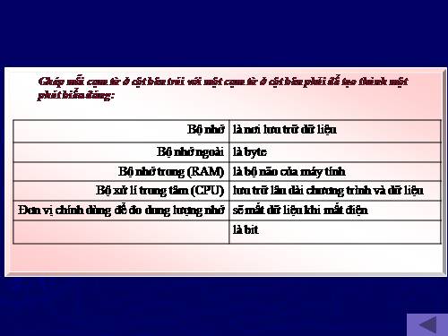 Bài 4. Máy tính và phần mềm máy tính