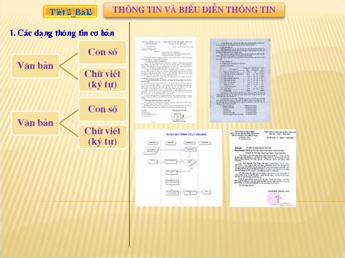 Bài 2. Thông tin và biểu diễn thông tin