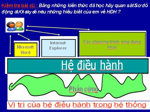 Bài 12. Hệ điều hành Windows