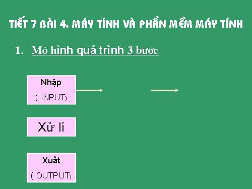 Bài 4. Máy tính và phần mềm máy tính