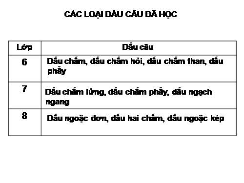 Bài 10. Ôn tập truyện kí Việt Nam