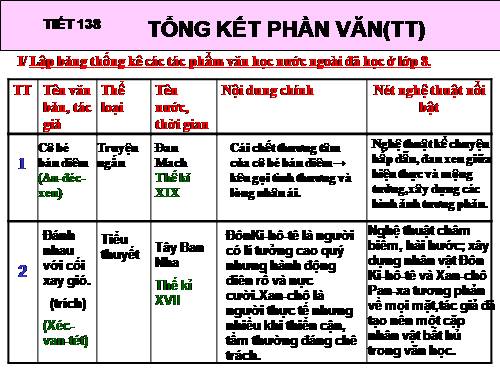 Bài 34. Tổng kết phần Văn (tiếp theo)