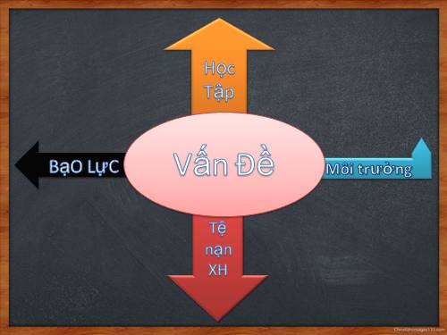 Bài 29. Luyện tập đưa các yếu tố tự sự và miêu tả vào bài văn nghị luận