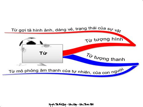 Bài 4. Từ tượng hình, từ tượng thanh