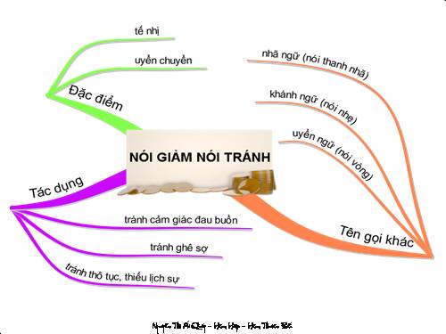 Bài 10. Nói giảm nói tránh