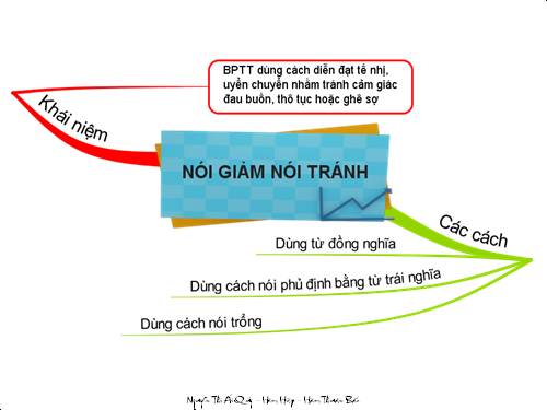 Bài 10. Nói giảm nói tránh