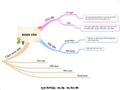 Bài 4. Liên kết các đoạn văn trong văn bản