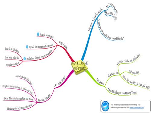 Bài 25. Bàn luận về phép học (Luận học pháp)