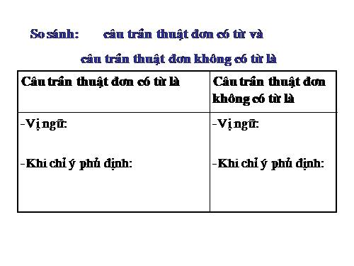 Bài 21. Câu trần thuật