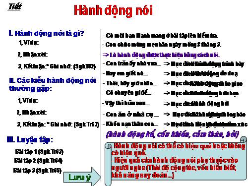 Bài 23. Hành động nói