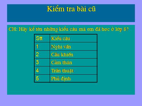 Bài 23. Hành động nói