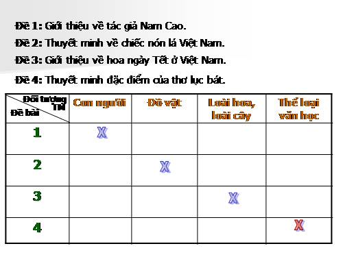 Bài 15. Thuyết minh về một thể loại văn học