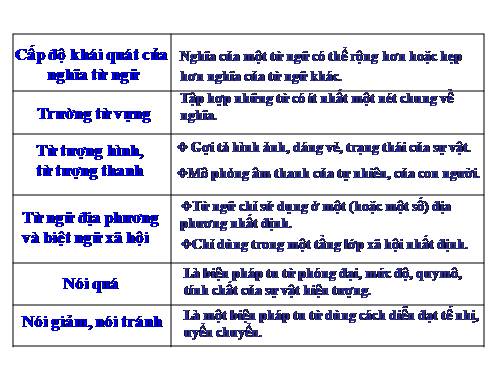 Bài 16. Ôn tập và kiểm tra phần Tiếng Việt