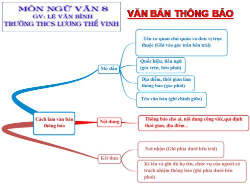 Bài 32. Văn bản thông báo