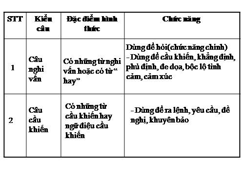 Bài 32. Ôn tâp và kiểm tra phần Tiếng Việt (HK II - tiếp theo)