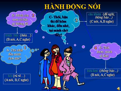 Bài 23. Hành động nói