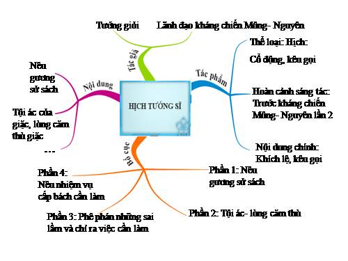 Bài 23. Hịch tướng sĩ