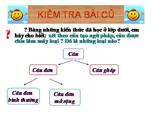Bài 11. Câu ghép