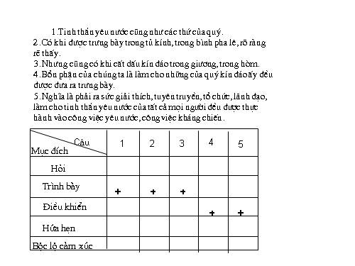 Bài 24. Hành động nói (tiếp theo)