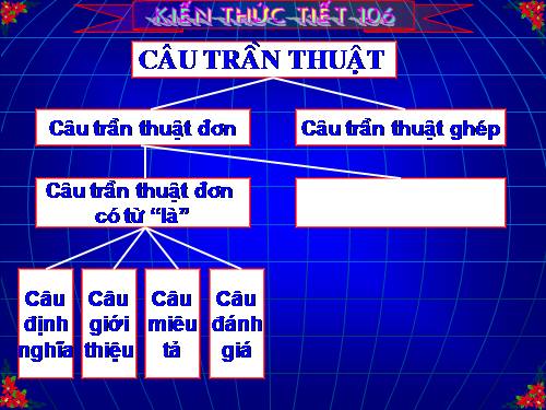 Bài 21. Câu trần thuật