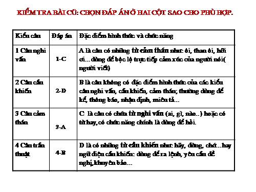 Bài 22. Câu phủ định