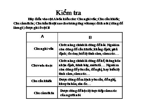 Bài 22. Câu phủ định