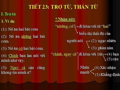 Bài 6. Trợ từ, thán từ