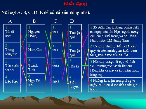 Bài 31. Tổng kết phần Văn