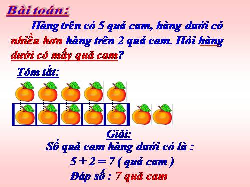 Bài toán về nhiều hơn