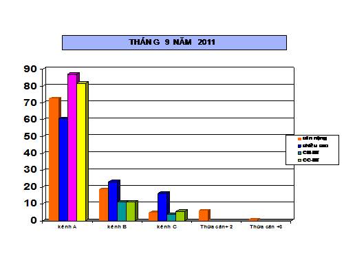 THAP DINH DUONG 5T