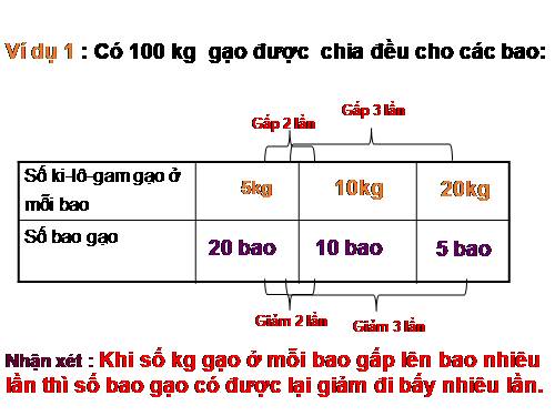 Ôn tập và bổ sung về giải toán