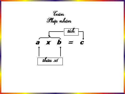 Ôn tập: Phép nhân và phép chia hai phân số