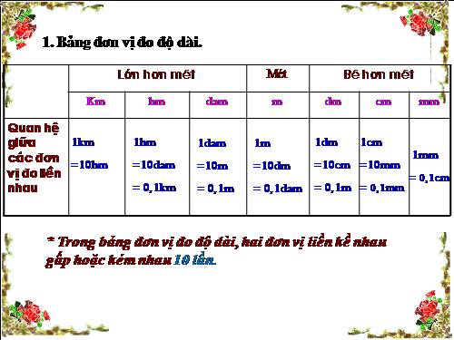 Ôn tập về đo độ dài và đo khối lượng