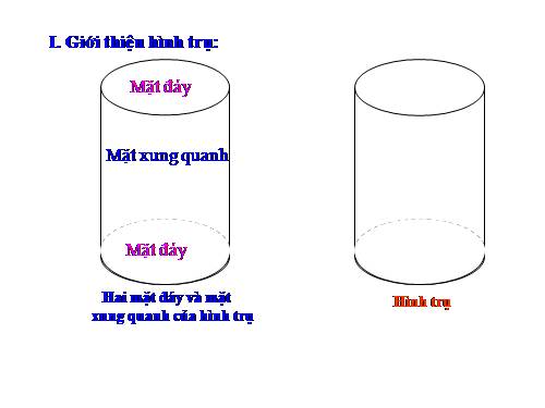 Giới thiệu hình trụ. Giới thiệu hình cầu