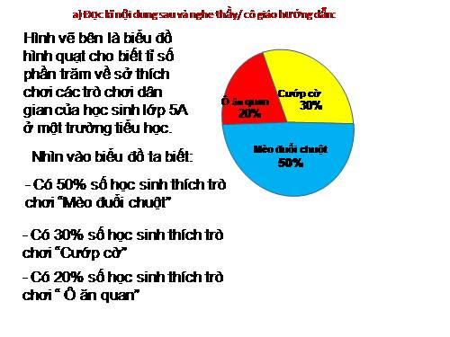 Giới thiệu biểu đồ hình quạt