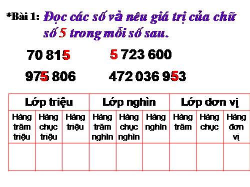 Ôn tập về số tự nhiên