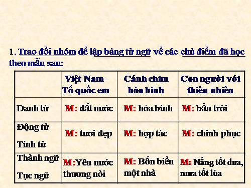 Tổng nhiều số thập phân