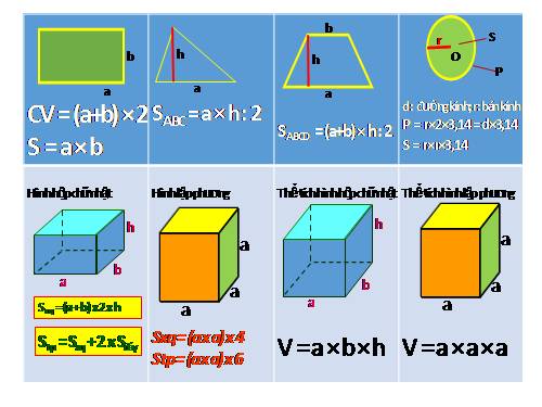 Thể tích của một hình