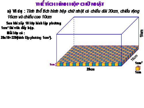 Thể tích hình hộp chữ nhật