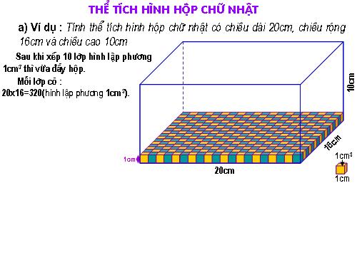 Thể tích hình hộp chữ nhật