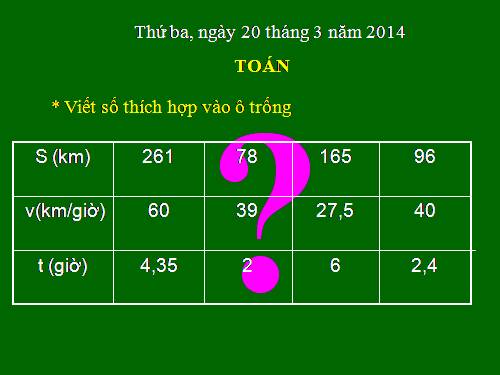 Các Bài giảng khác thuộc Chương trình Toán 5