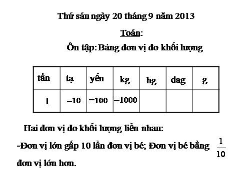 Ôn tập: Bảng đơn vị đo khối lượng