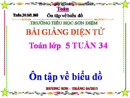 Ôn tập về biểu đồ