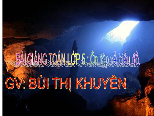 Ôn tập về biểu đồ